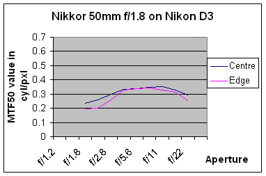 Nikon Af Nikkor