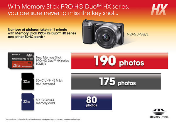 Sony Memory Stick PRO-HG Duo HX | ePHOTOzine